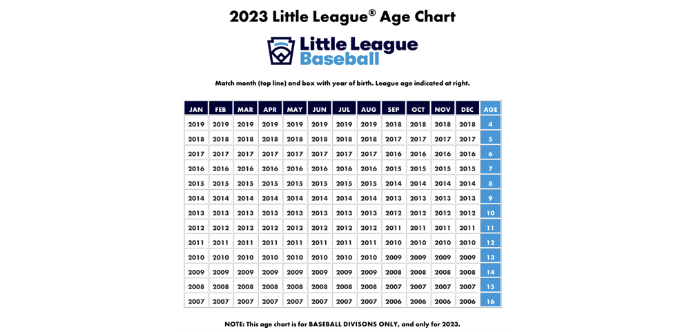 2023 Little League Age Chart