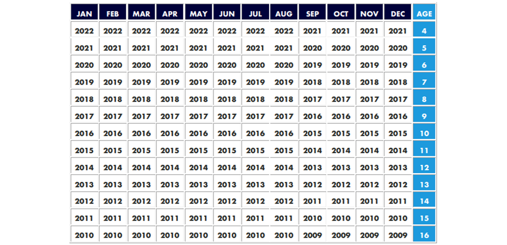 2026 Little League Age Chart